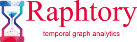 Raphtory Logo